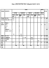 Ma trận và đề kiểm tra 1 tiết số 3 môn Tiếng Anh Lớp 7 - Năm học 2018-2019 - Trường THCS Giang Sơn (Có đáp án)